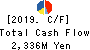 YUASA FUNASHOKU CO.,LTD. Cash Flow Statement 2019年Mar期 YUASA FUNASHOKU CO.,LTD. Cash Flow Statement 2019年3月期