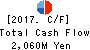 YUASA FUNASHOKU CO.,LTD. Cash Flow Statement 2017年Mar期 YUASA FUNASHOKU CO.,LTD. Cash Flow Statement 2017年3月期