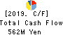 BIKE O & COMPANY Ltd. Cash Flow Statement 2019年Nov期 BIKE O & COMPANY Ltd. Cash Flow Statement 2019年11月期