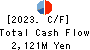 MITACHI CO.,LTD. Cash Flow Statement 2023年5月期
