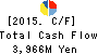 TACHIBANA ELETECH CO.,LTD. Cash Flow Statement 2015年Mar期 TACHIBANA ELETECH CO.,LTD. Cash Flow Statement 2015年3月期