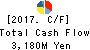 TACHIBANA ELETECH CO.,LTD. Cash Flow Statement 2017年Mar期 TACHIBANA ELETECH CO.,LTD. Cash Flow Statement 2017年3月期
