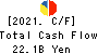 MARUI GROUP CO.,LTD. Cash Flow Statement 2021年Mar期 MARUI GROUP CO.,LTD. Cash Flow Statement 2021年3月期