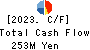 Showa Holdings Co.,Ltd. Cash Flow Statement 2023年3月期