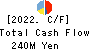 Smaregi, Inc. Cash Flow Statement 2022年Apr期 Smaregi, Inc. Cash Flow Statement 2022年4月期