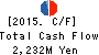 Japan Wind Development Co.,Ltd. Cash Flow Statement 2015年3月期