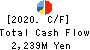 NARASAKI SANGYO CO.,LTD. Cash Flow Statement 2020年3月期