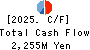 Hirose Tusyo Inc. Cash Flow Statement 2025年Mar期 Hirose Tusyo Inc. Cash Flow Statement 2025年3月期
