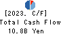 IDOM Inc. Cash Flow Statement 2023年Feb期 IDOM Inc. Cash Flow Statement 2023年2月期