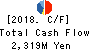 OCHI HOLDINGS CO.,LTD. Cash Flow Statement 2018年3月期