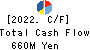 BUNKYODO GROUP HOLDINGS CO.,LTD. Cash Flow Statement 2022年8月期