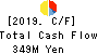 DAIKO TSUSAN CO.,LTD. Cash Flow Statement 2019年5月期