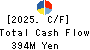 SEIRYO ELECTRIC CORPORATION Cash Flow Statement 2025年Mar期 SEIRYO ELECTRIC CORPORATION Cash Flow Statement 2025年3月期