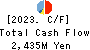 NARASAKI SANGYO CO.,LTD. Cash Flow Statement 2023年Mar期 NARASAKI SANGYO CO.,LTD. Cash Flow Statement 2023年3月期