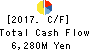 SINANEN HOLDINGS CO.,LTD. Cash Flow Statement 2017年Mar期 SINANEN HOLDINGS CO.,LTD. Cash Flow Statement 2017年3月期