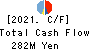 jig.jp co.,ltd. Cash Flow Statement 2021年Mar期 jig.jp co.,ltd. Cash Flow Statement 2021年3月期