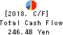 Sompo Holdings, Inc. Cash Flow Statement 2018年Mar期 Sompo Holdings, Inc. Cash Flow Statement 2018年3月期