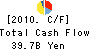 The Yachiyo Bank,Limited Cash Flow Statement 2010年3月期