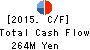 KANEYO Co.,Ltd. Cash Flow Statement 2015年3月期