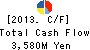 YONEKYU CORPORATION Cash Flow Statement 2013年2月期