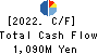 CREAL Inc. Cash Flow Statement 2022年Mar期 CREAL Inc. Cash Flow Statement 2022年3月期