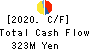 JAPAN U-PICA COMPANY,LTD. Cash Flow Statement 2020年3月期