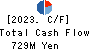 TAKIZAWA HAM CO.,LTD. Cash Flow Statement 2023年3月期