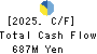 TAKIZAWA HAM CO.,LTD. Cash Flow Statement 2025年Mar期 TAKIZAWA HAM CO.,LTD. Cash Flow Statement 2025年3月期