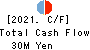 J ESCOM HOLDINGS,INC. Cash Flow Statement 2021年Mar期 J ESCOM HOLDINGS,INC. Cash Flow Statement 2021年3月期