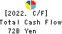 KAJIMA CORPORATION Cash Flow Statement 2022年Mar期 KAJIMA CORPORATION Cash Flow Statement 2022年3月期