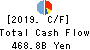 Daiwa Securities Group Inc. Cash Flow Statement 2019年Mar期 Daiwa Securities Group Inc. Cash Flow Statement 2019年3月期