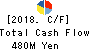 JASON CO.,LTD. Cash Flow Statement 2018年Feb期 JASON CO.,LTD. Cash Flow Statement 2018年2月期