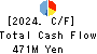 Kabuki-Za Co.,Ltd. Cash Flow Statement 2024年2月期