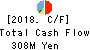 KYODO PAPER HOLDINGS Cash Flow Statement 2018年3月期