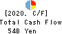 Bank of The Ryukyus, Limited Cash Flow Statement 2020年3月期