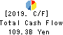 The Musashino Bank, Ltd. Cash Flow Statement 2019年3月期