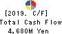 Inageya Co.,Ltd. Cash Flow Statement 2019年3月期