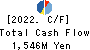 TOKURA CORPORATION Cash Flow Statement 2022年Mar期 TOKURA CORPORATION Cash Flow Statement 2022年3月期