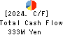 KYODO PAPER HOLDINGS Cash Flow Statement 2024年3月期