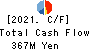 SPACE SHOWER SKIYAKI HOLDINGS INC. Cash Flow Statement 2021年3月期