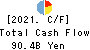 The Aichi Bank, Ltd. Cash Flow Statement 2021年3月期