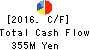 AIGAN CO.,LTD. Cash Flow Statement 2016年Mar期 AIGAN CO.,LTD. Cash Flow Statement 2016年3月期