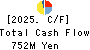 Maruyoshi Center Inc. Cash Flow Statement 2025年Feb期 Maruyoshi Center Inc. Cash Flow Statement 2025年2月期