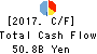 The Yamagata Bank, Ltd. Cash Flow Statement 2017年Mar期 The Yamagata Bank, Ltd. Cash Flow Statement 2017年3月期