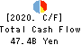 The Bank of Okinawa, Ltd. Cash Flow Statement 2020年3月期