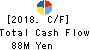 CHUOKEIZAI-SHA HOLDINGS,INC. Cash Flow Statement 2018年Sep期 CHUOKEIZAI-SHA HOLDINGS,INC. Cash Flow Statement 2018年9月期
