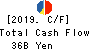 YAMADA DENKI CO.,LTD. Cash Flow Statement 2019年Mar期 YAMADA DENKI CO.,LTD. Cash Flow Statement 2019年3月期