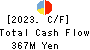 Saikaya Department Store Co.,Ltd. Cash Flow Statement 2023年8月期
