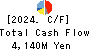 ORGANO CORPORATION Cash Flow Statement 2024年3月期