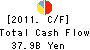 The Yachiyo Bank,Limited Cash Flow Statement 2011年3月期